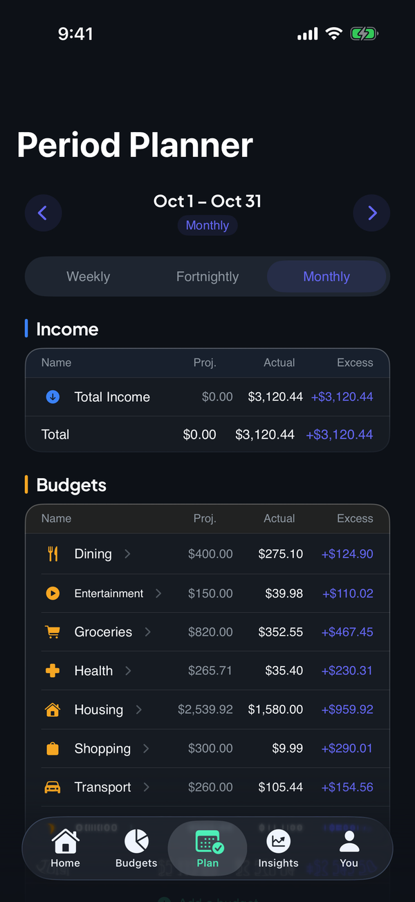 Money Tree period planner showing income against budgets