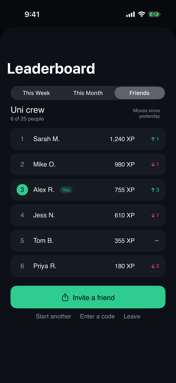 A friends leaderboard in Money Tree showing XP this week